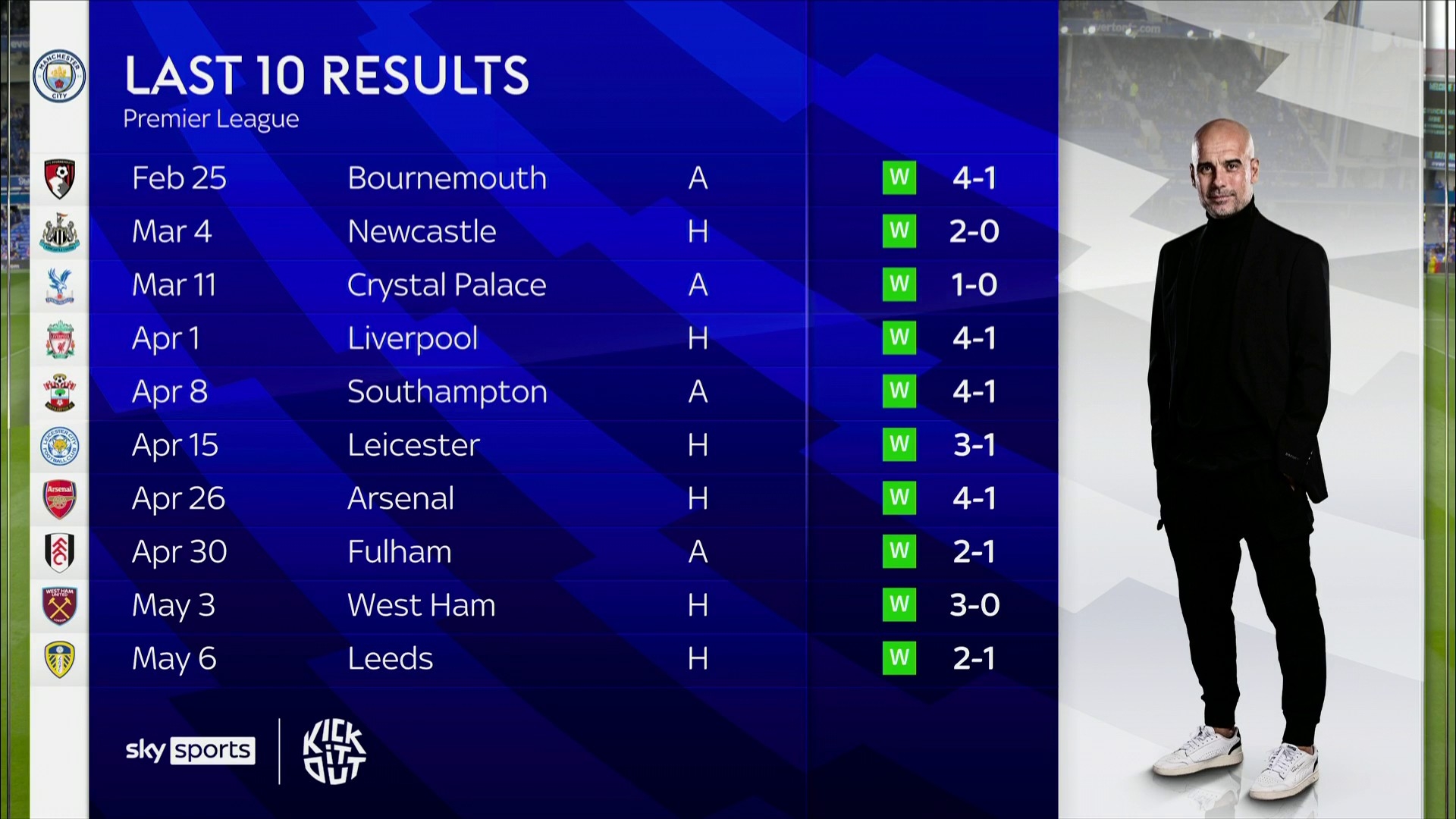 身高优势与 身高优势与